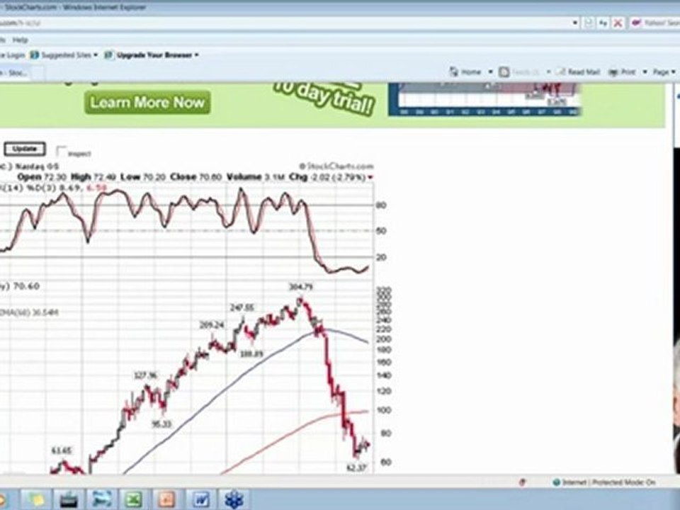 2011-12-27 23.42 candlestick analysis by Sean Seshadri.wmv