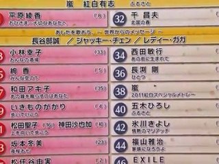 「紅白直前」 2011-12-30