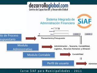 Principios del SIAF