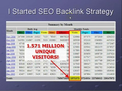 Directory Submission is Smart SEO for Free Traffic