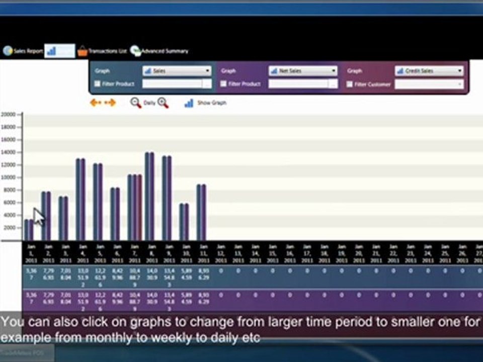 TradeMeters POS Reports Module-Graphs