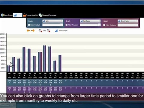 TradeMeters POS Reports Module-Graphs