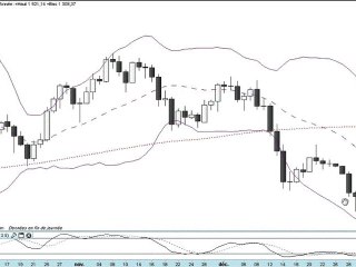 Formation bourse La semaine boursière du 2 au 6/01/2012