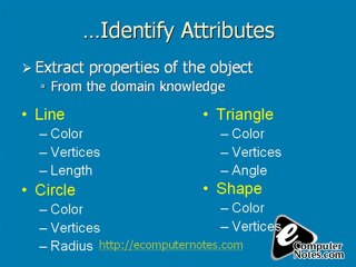 Computer Notes - Polymorphism
