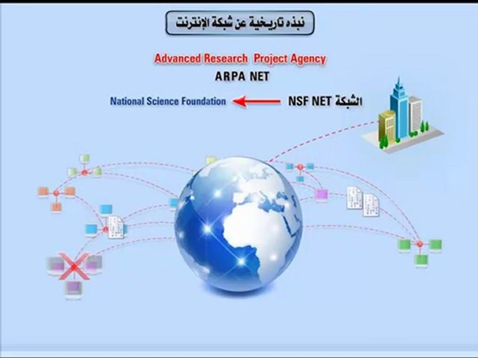 Learn Internet تعليم الانترنت مستوى متقدم - نبذة تاريخية عن الانترنت