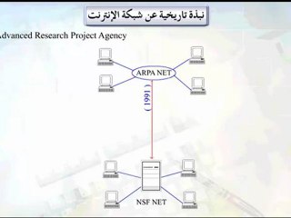 Learn HTML تعليم هتمل - نبذة تاريخية عن شبكة الانترنت