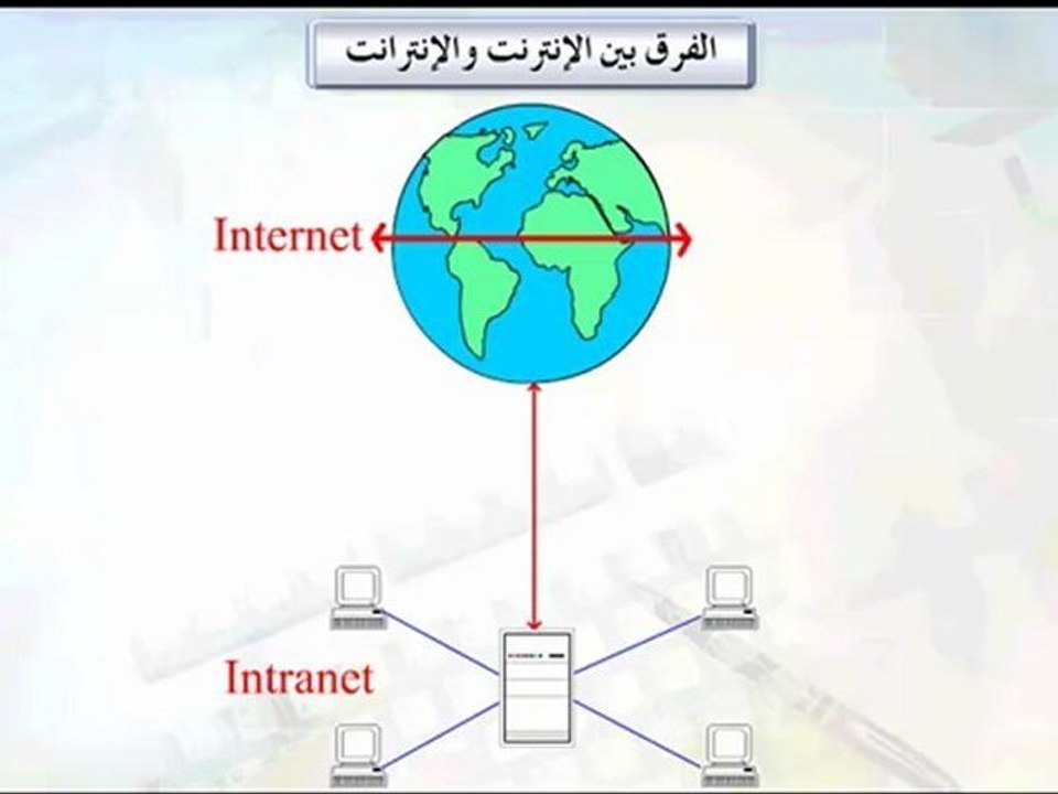 Learn HTML تعليم هتمل - الفرق بين الانترنت والانترانت