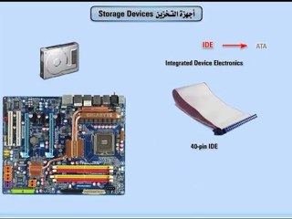 الدبلومة المتكاملة لصيانة الحاسب - التعرف على أجهزة التخزين learn Maintenance