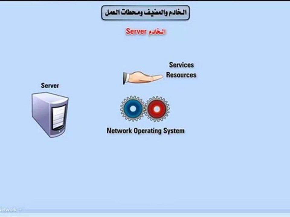 Network plus Diploma دبلومة الشبكات - الخادم والمضيف ومحطات العمل