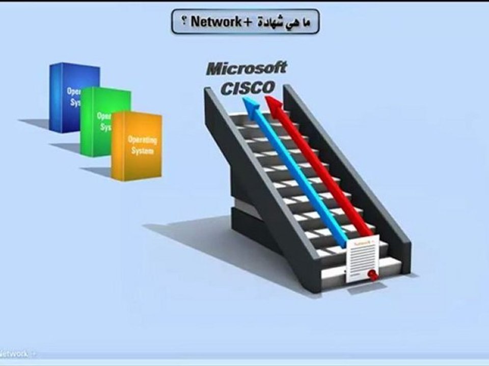 Network plus Diploma دبلومة الشبكات - ما هي شهادة