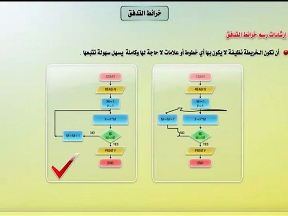 Learn Programming Basic مبادئ البرمجة - خرائط التدفق