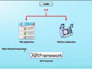 Learn Visual C# .net تعليم سي شارب - مقدمة