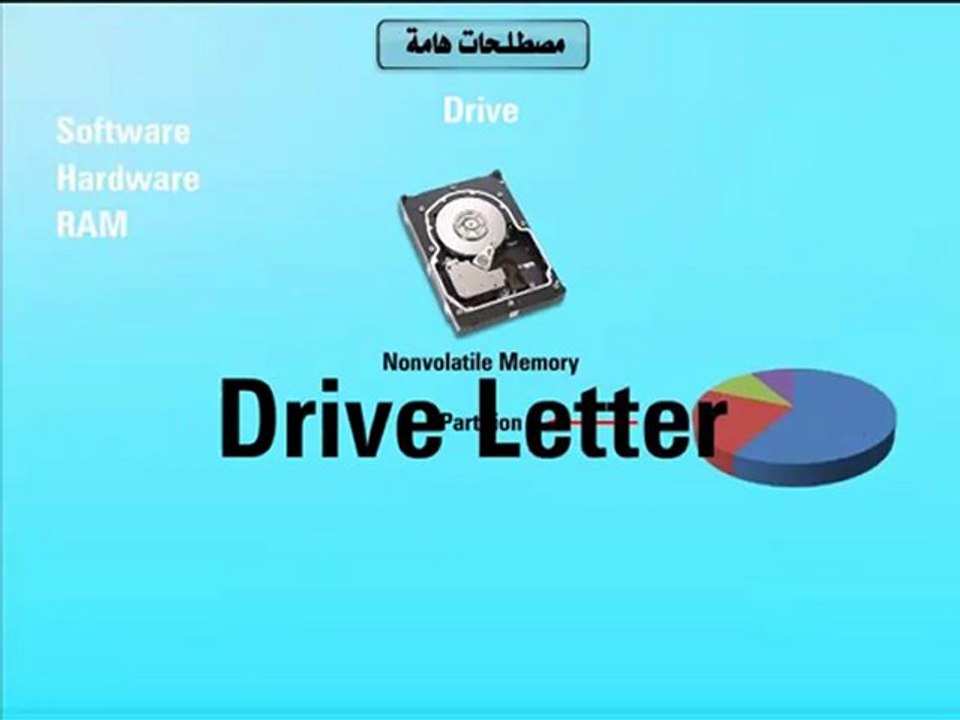 Learn Windows 7 تعليم ويندوز - مصطلحات هامة