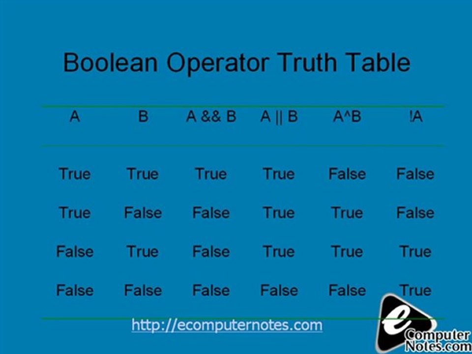 Computer notes - Decision Making in Java