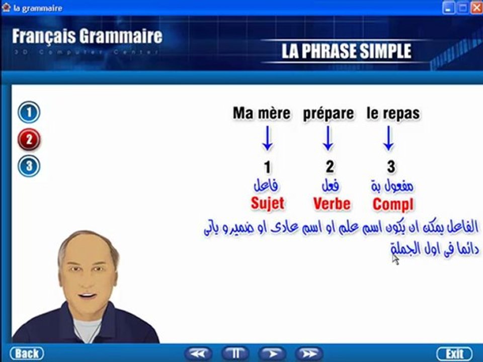 Learn French تعليم اللغة الفرنسية دليل الفرنسية...