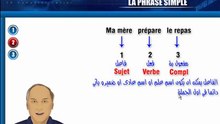 Learn French تعليم اللغة الفرنسية دليل الفرنسية برنامج شرح قواعد اللغة الفرنسية - الجملة البسيطة