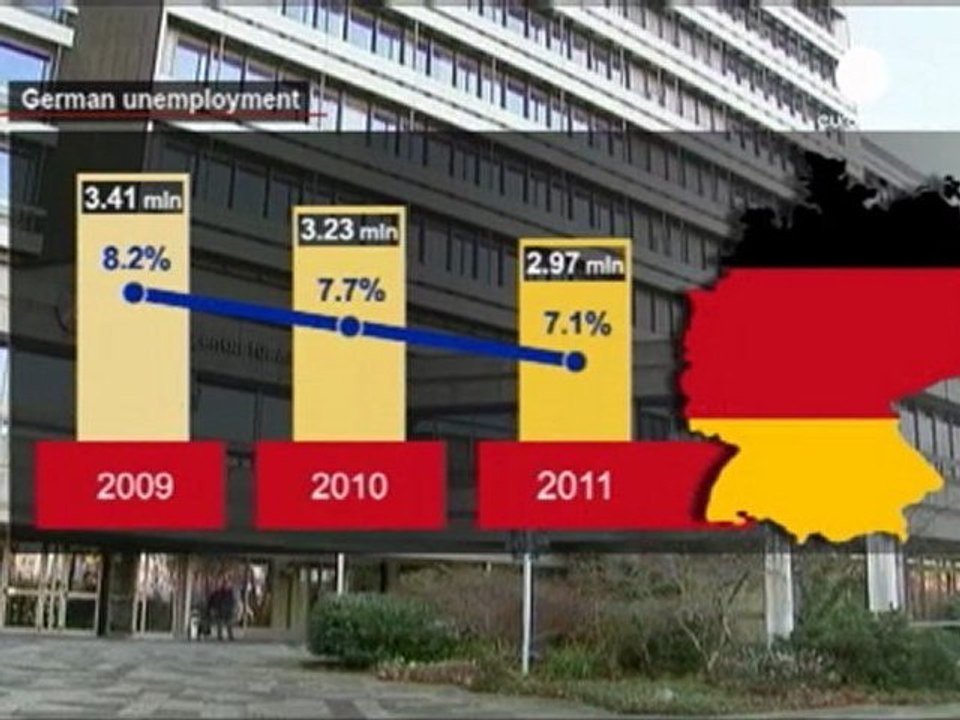 Germania, disoccupazione mai così bassa da 20 anni