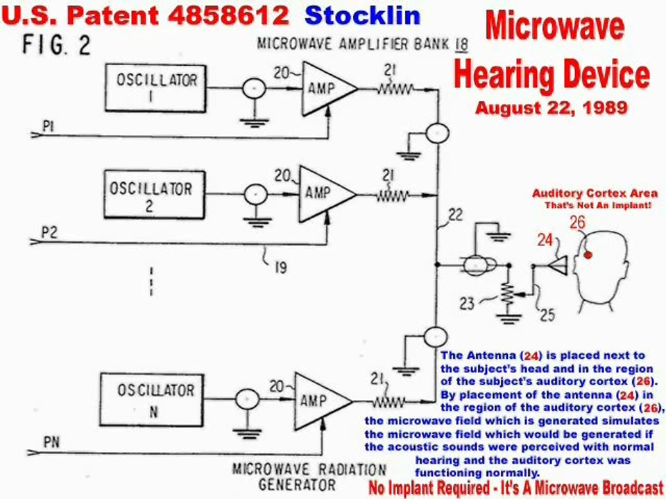 Stocklin Microwave Hearing Device US Patent 4858612 Frey Effect