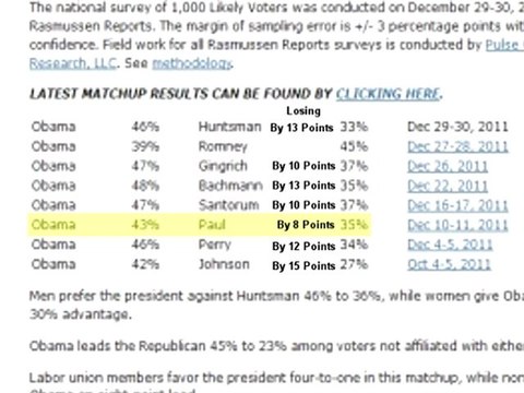 Dick Morris Boldly Lies On FOX News About Ron Paul VS Obama Poll Numbers