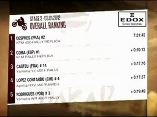 Resumen Etapa 3 San Rafael - San Juan - (03/01/2012)