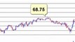 Canadian Stock Market Trends - 20120105