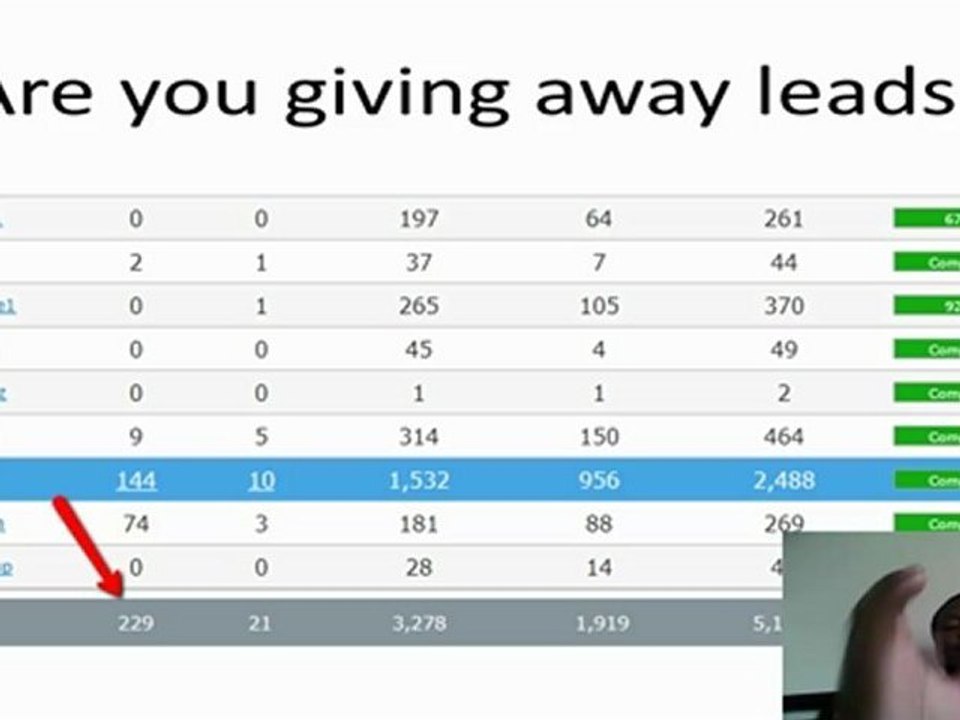 Lead Generation Mastery - No Lead Flow = No Cash Flow