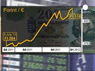 Ungheria: rischio default