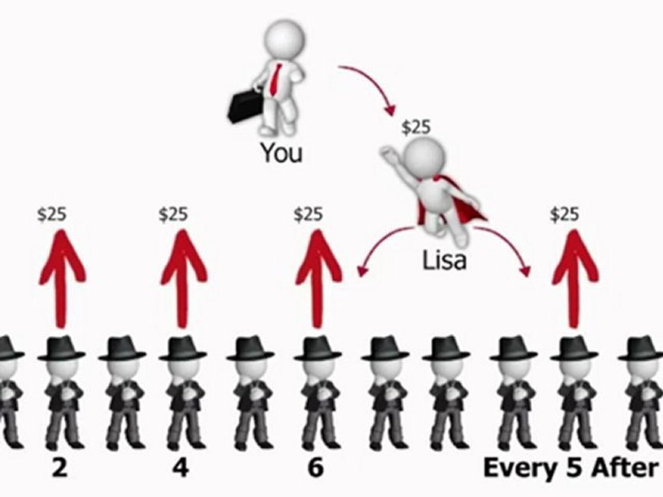 Empower Network Compensation Plan