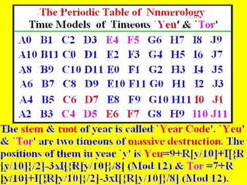 2.Wong's Prediction Technology: Forecast Earthquakes & Decoding War of Pearl Harbour ihouse.hkedcity.net/~ec468280/nuclearwar/wckmain/main-e.htm#e-quake