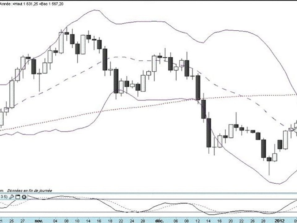 Formation bourse La semaine boursière du 9 au 13/01/2012