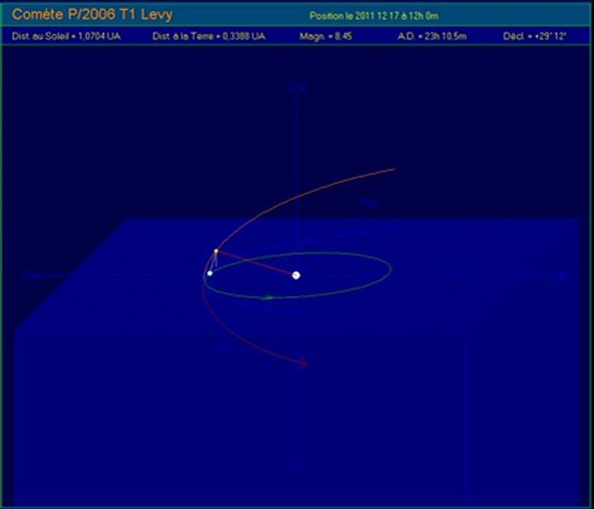orb_P_2006_T1_levy