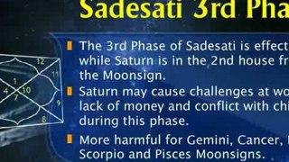 Saturn s Sadesati Shani Sadhesati Transit and its impact Vedic Astrology