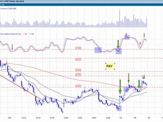HPS40 Review for Week of Jan 8th with Kick Ass Trade of the Week
