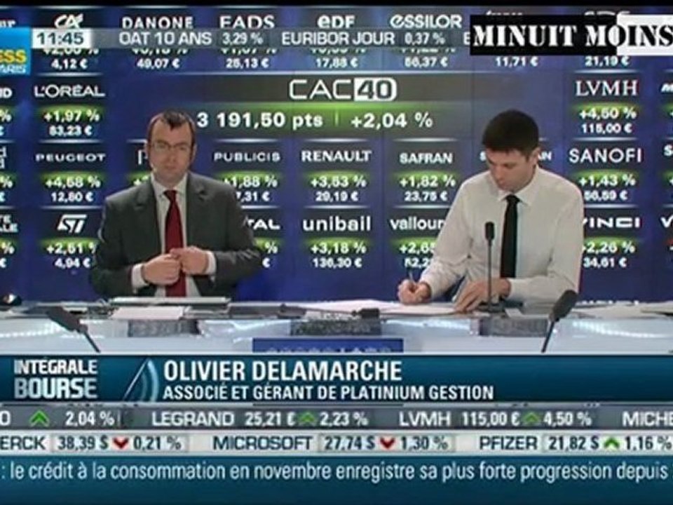 Olivier Delamarche - Les chiffres américains sont un gag - BFM Business - 10/01/2012