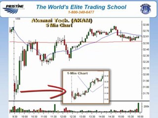 Online Stock Day Trading Profit $800 - Bullish Gap Strategy