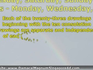 Introduction To The Damacai 4D - Magnum 4D -  Singapore 4D -  Toto 4D Lottery - Part 1