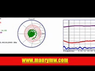 Noise Figure Measurement