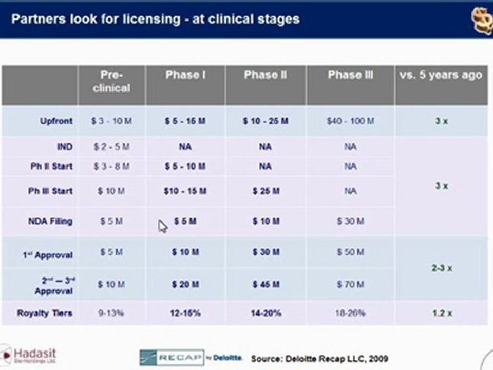 Ophir Shaaf - Innovation, infrastructure & investment - Drivers of research commercialization