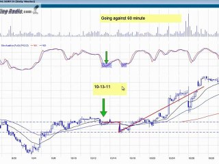 Viewer Email on improving trading