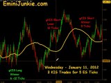 Learn How To Trading E-Mini Futures from EminiJunkie January 11 2012