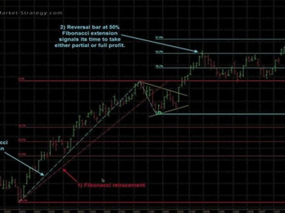 Trade Like The Pro's Using Fibonacci Retracements/Extension Technical Analysis