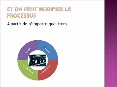 Cercle vicieux ou cercle vertueux ?