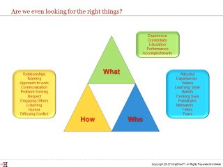 Productivity in the Workplace, Why Resumes Are Insufficient