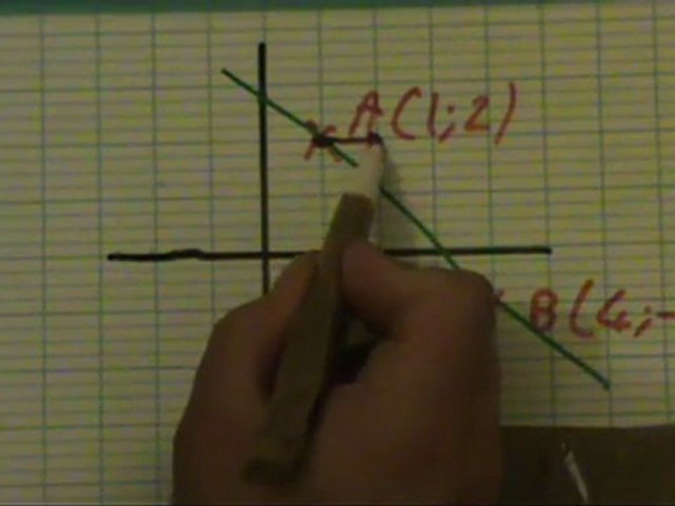 Mathématiques, première, Dérivation, partie 1