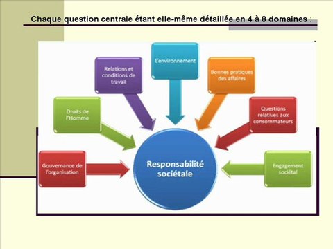 La norme ISO 26000 commentée en 3 mn par Didier Pereira