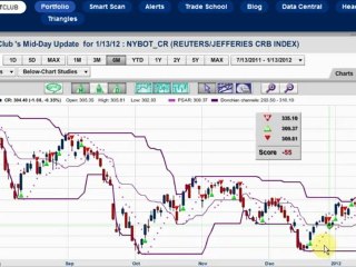 Caution warranted in the markets as we go into a long ...