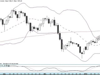Formation bourse La semaine boursière du 16 au 20/01/2012