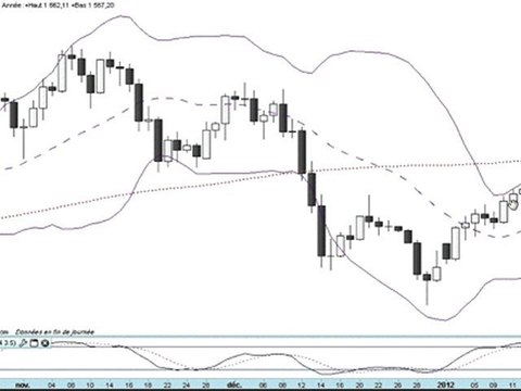 Formation bourse La semaine boursière du 16 au 20/01/2012