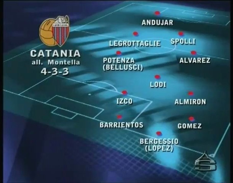 Probabili Formazioni Catania-Roma ***14 gennaio 2012***