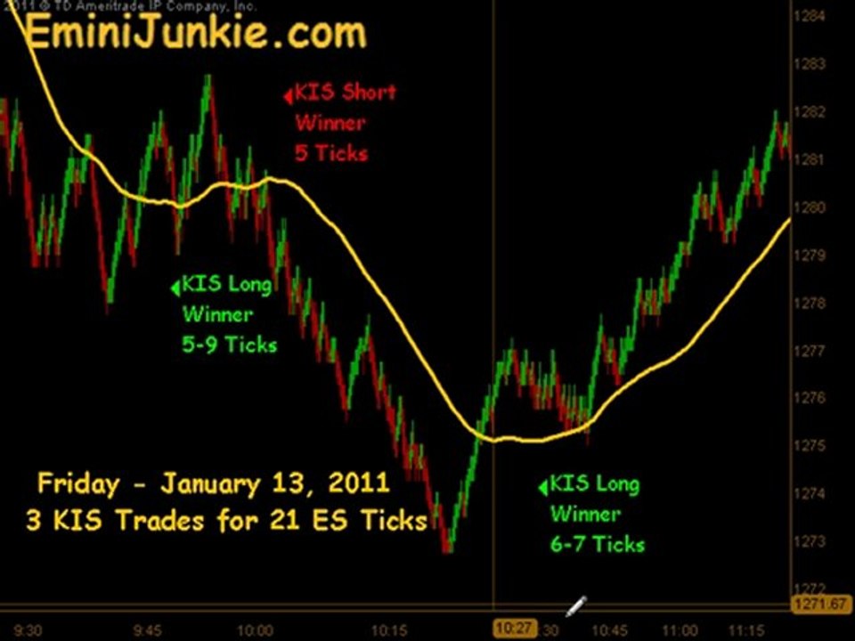 Learn How To Trading E-Mini Future from EminiJunkie January 13 2012